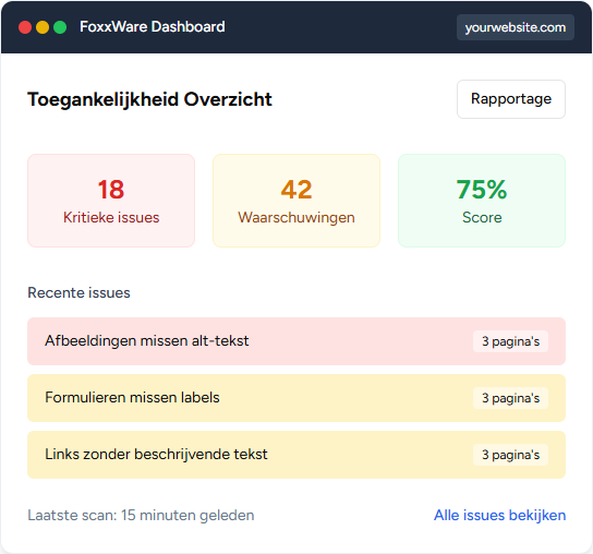 FoxxWare Dashboard voorbeeld